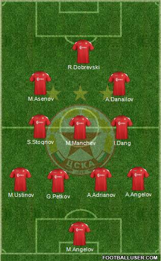 CSKA (Sofia) Formation 2012