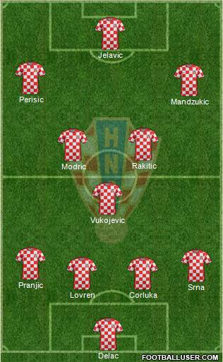 Croatia Formation 2012