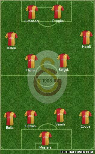 Galatasaray SK Formation 2012