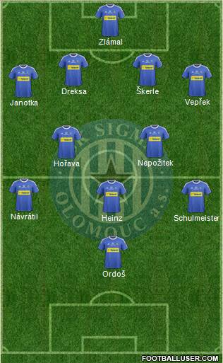 Sigma Olomouc football formation