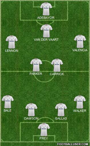 Tottenham Hotspur Formation 2012