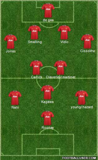 Manchester United Formation 2012