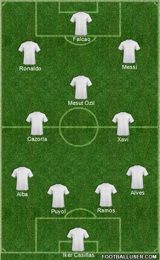 Dream Team Formation 2012