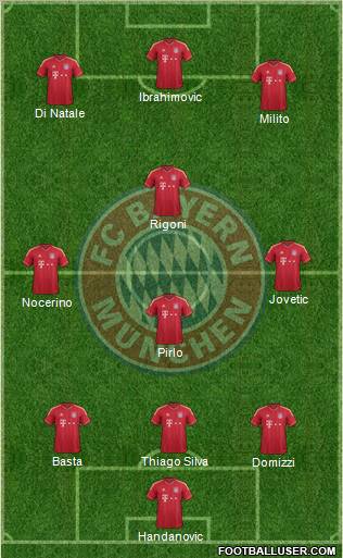 FC Bayern München Formation 2012