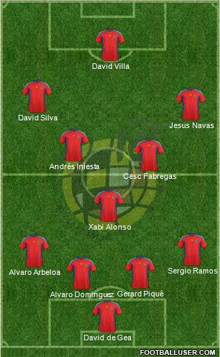 Spain Formation 2012