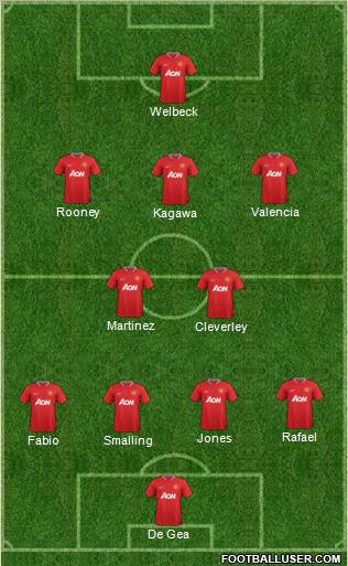 Manchester United Formation 2012