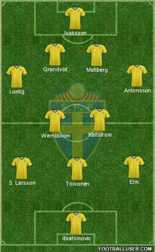 Sweden Formation 2012