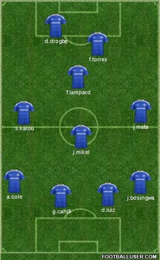 Chelsea Formation 2012