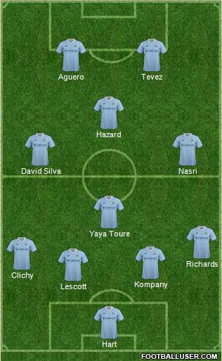 Manchester City Formation 2012