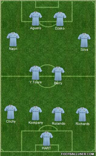 Manchester City Formation 2012