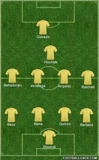 Dream Team Formation 2012