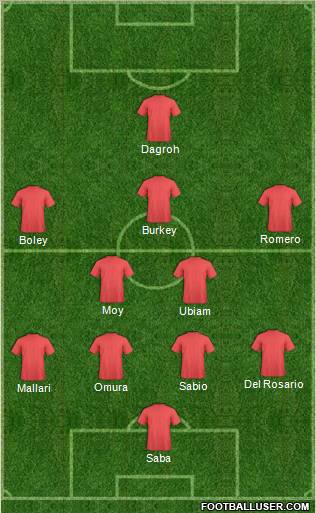 Dream Team Formation 2012