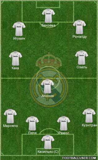 Real Madrid C.F. Formation 2012