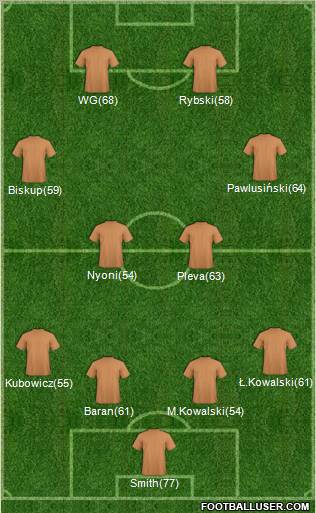 Fifa Team Formation 2012