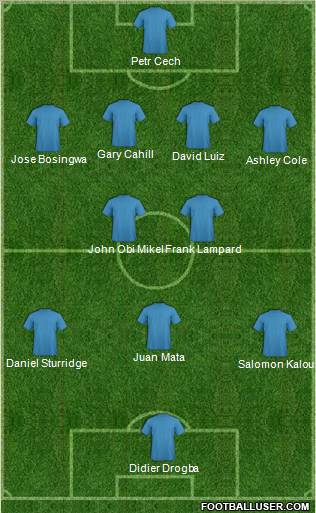 Champions League Team Formation 2012