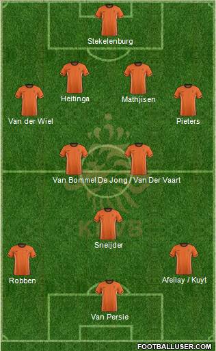 Holland Formation 2012