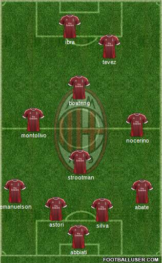 A.C. Milan Formation 2012