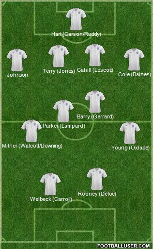 England Formation 2012