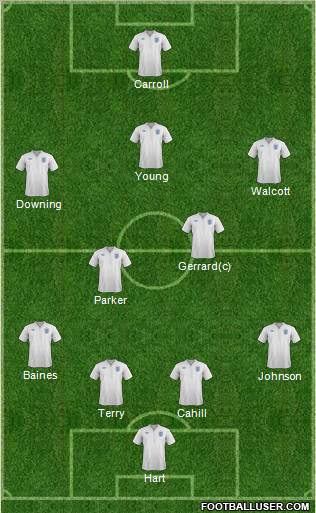 England Formation 2012