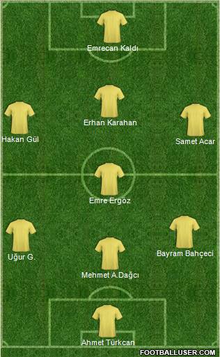 Dream Team Formation 2012
