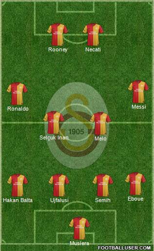 Galatasaray SK Formation 2012