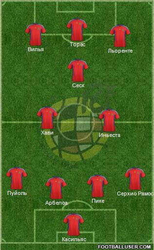 Spain Formation 2012