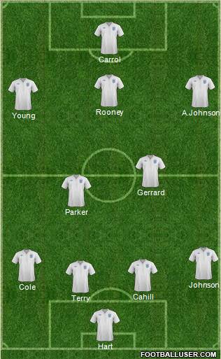 England Formation 2012