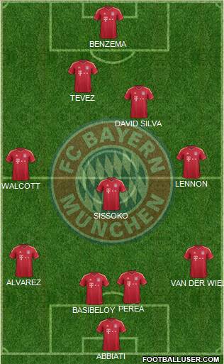 FC Bayern München Formation 2012