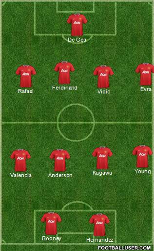 Manchester United Formation 2012