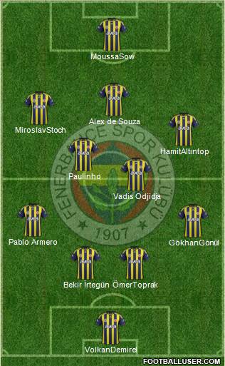Fenerbahçe SK Formation 2012