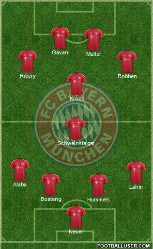 FC Bayern München Formation 2012