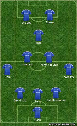 Chelsea Formation 2012