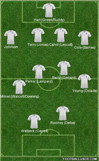 England Formation 2012
