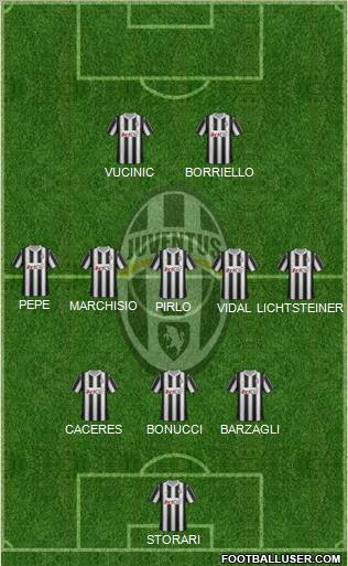 Juventus Formation 2012