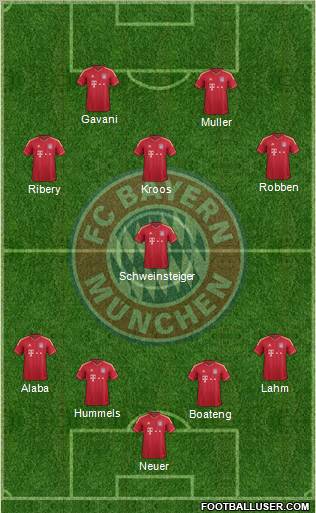 FC Bayern München Formation 2012