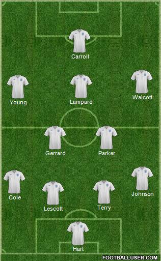 England Formation 2012