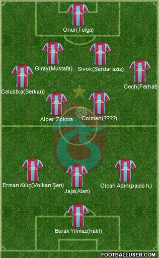 Trabzonspor Formation 2012