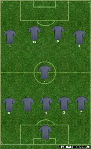 Fifa Team Formation 2012