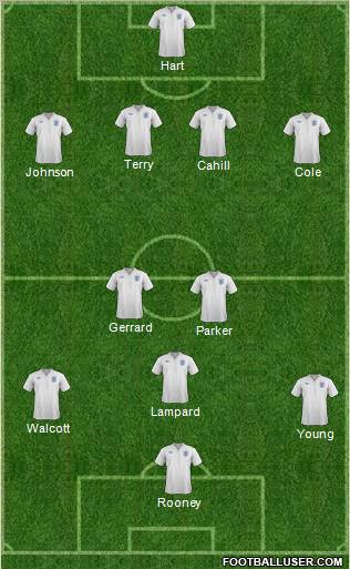 England Formation 2012