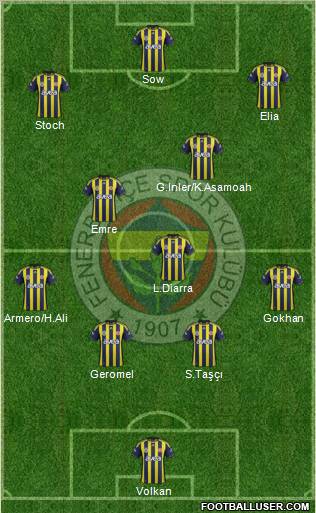 Fenerbahçe SK Formation 2012