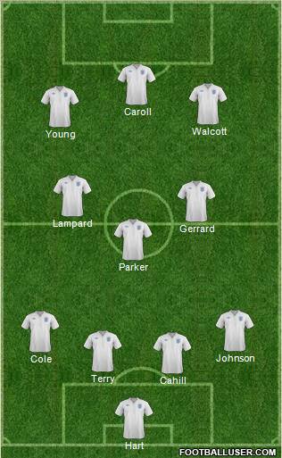 England Formation 2012