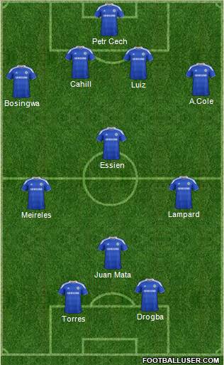 Chelsea Formation 2012