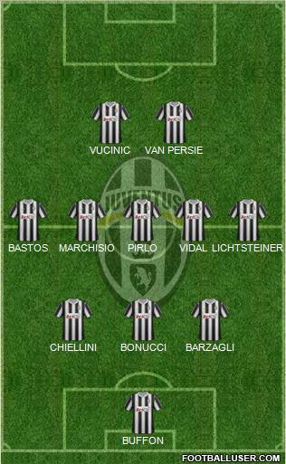Juventus Formation 2012