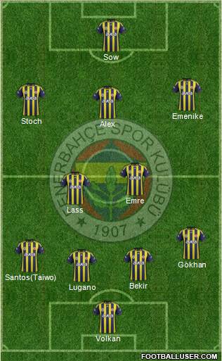 Fenerbahçe SK Formation 2012
