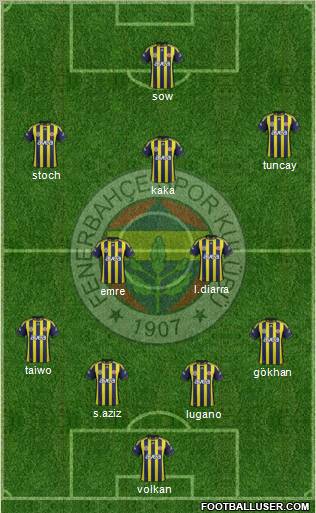 Fenerbahçe SK Formation 2012