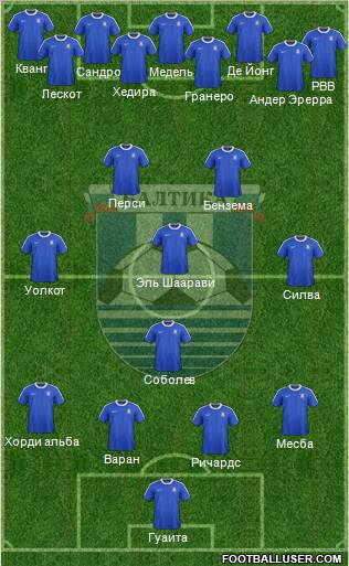 Baltika Kaliningrad Formation 2012
