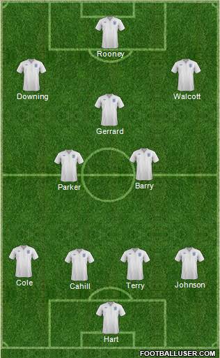 England Formation 2012