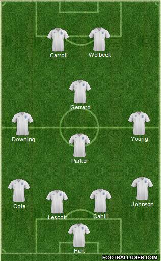 England Formation 2012