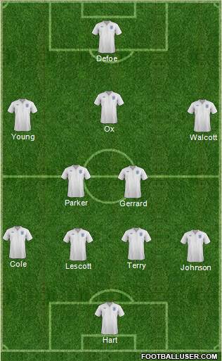 England Formation 2012