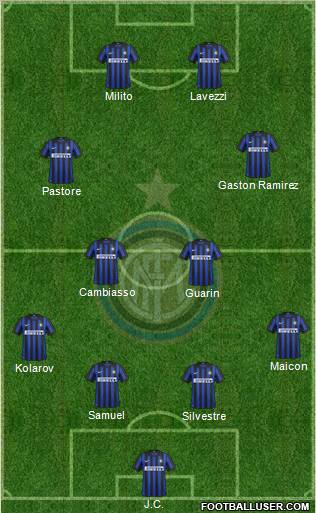 F.C. Internazionale Formation 2012